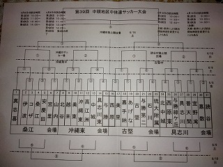 中体連組み合わせ