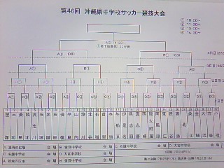 超速報