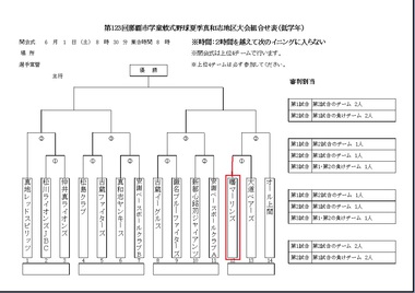 「真和志地区夏季大会＆沖縄ガス杯」組み合わせ表