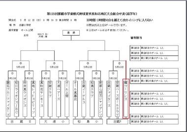 「真和志地区夏季大会＆沖縄ガス杯」組み合わせ表