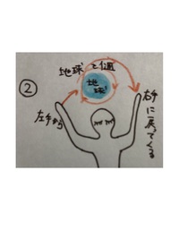 ポマンダーの使い方のガイドライン