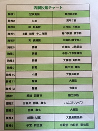 腹式呼吸のイメージと下腹部筋強化のコツ