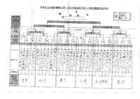 Ｈ２２沖縄スポーツ少年団北部ブロック軟式野球交流大会