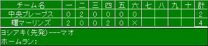 スポーツ少年団（南部Ａ）大会の結果