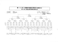 第102回沖縄県学童軟式野球大会抽選結果