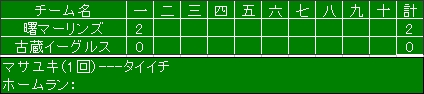 さよなら大会結果