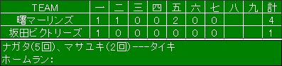 12月14日（日）練習試合結果