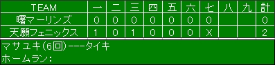 12月13日（土）練習試合結果