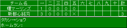 秋季真和志地区大会（低学年）の結果