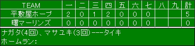 12月13日（土）練習試合結果