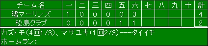 さよなら大会結果