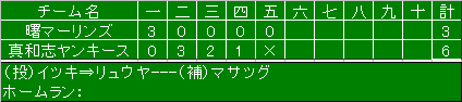 南部交流大会、蔵元杯予選の結果