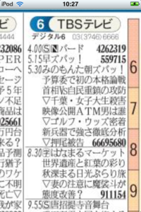 ipod touchで無料で産経新聞が読める