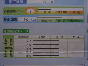 診断士学習の合間の無料健康チェックにオススメ