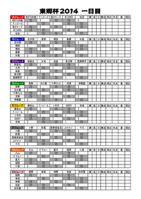 東郷杯2014