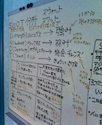 SWOT分析 2012/06/15 15:24:23