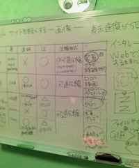 サイトを軽くする2 2012/06/14 13:27:50