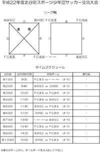 平成22年度北谷町スポーツ少年団サッカー交流大会　組み合わせ