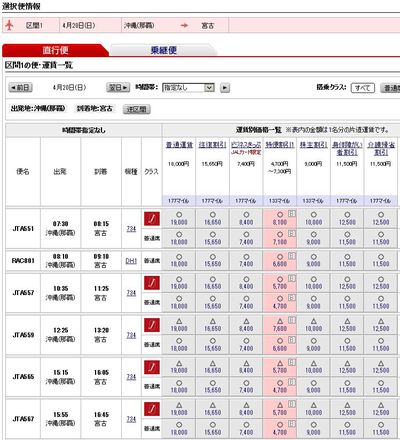 ファビコンってご存知ですか？（ファミコンではありません）