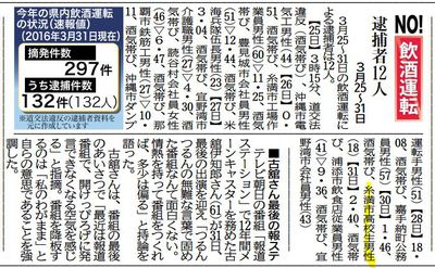 高校生が飲酒運転しても知らん顔？（沖縄県＆沖縄県教育委員会）