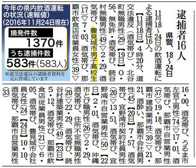 高校生が飲酒運転しても知らん顔？（沖縄県＆沖縄県教育委員会）