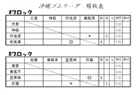 試合予定。 2011/06/20 10:33:50