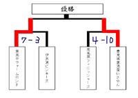決勝戦 日程変更 2011/08/30 14:53:46