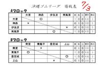 試合予定  東風平vs上山 2011/07/08 11:44:14