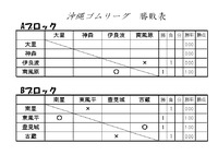 試合予定　大里ｖｓ神森 2011/07/01 09:25:04