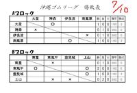 試合結果　東風平ｖｓ上山 2011/07/11 08:05:33