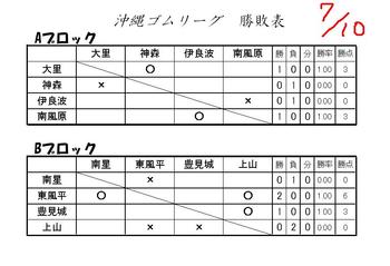 試合結果　東風平ｖｓ上山