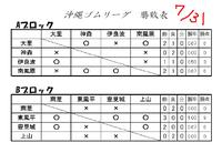 試合結果　大里ｖｓ伊良波 2011/08/01 12:57:37