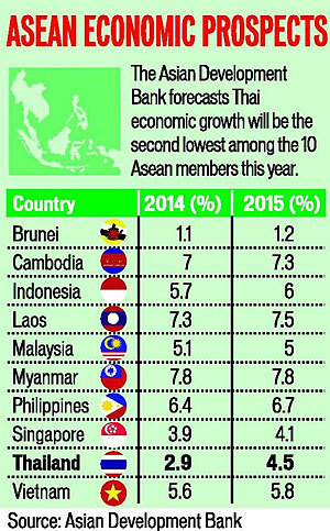 アジア開発銀行がタイのGDP予想値を酷評