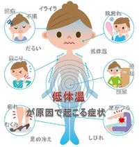 体温が低い！！！