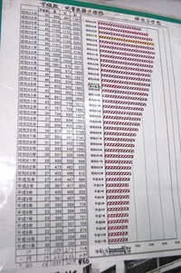 神原小学校の児童数が減っています