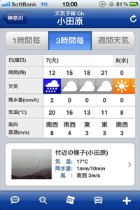 最高気温20℃