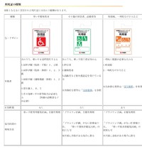 沖縄県ちゅらパーキング（障害者等用駐車区画）利用証制度