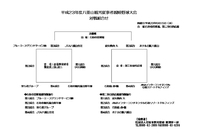 平成23年度八重山観光従事者親睦野球大会
