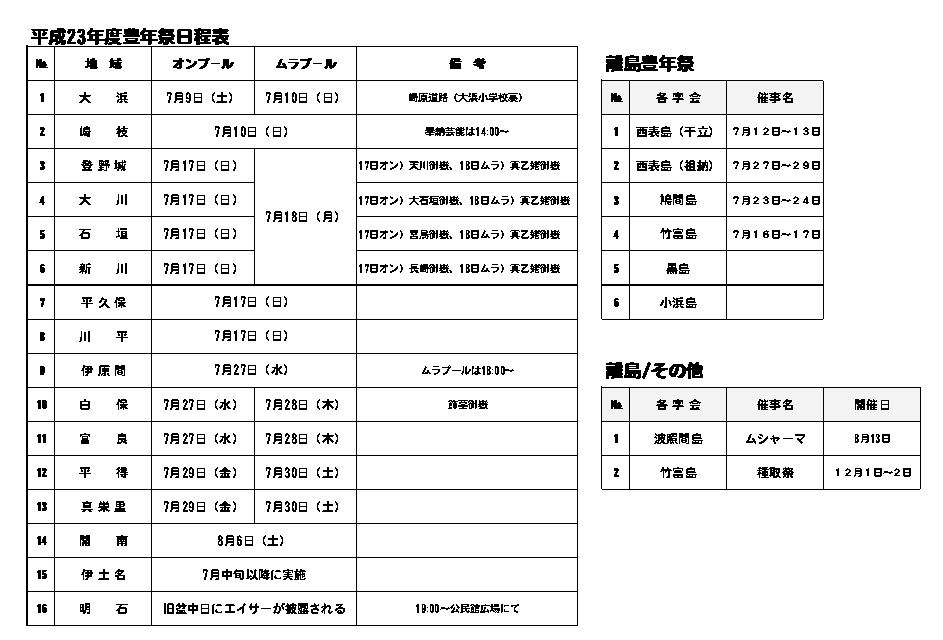 石垣島の豊年祭日程!!