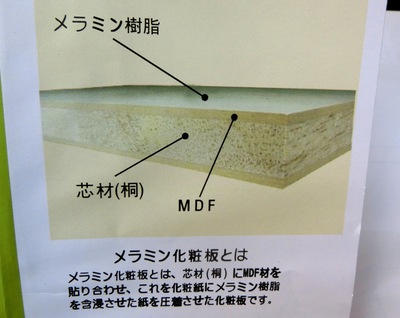 移動式ダストコレクター作り・準備～組み立て編