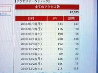 読者の皆様へ… 2011/01/03 23:18:46