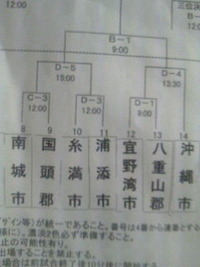 組み合わせ決定 2011/11/04 23:07:48