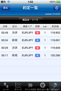 プラス14pipsくらい？(泣)