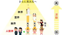 自分と聖なる関係を築く時。運は好転していく。