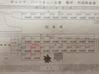 BBQの区画＆台風