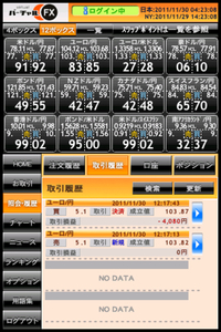ショート10pips失敗 2011/11/30 13:26:59