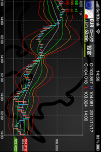 やった！22pips ゲット！(^○^) 2011/11/17 18:03:05