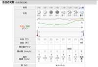 でーじ疲れた 2009/05/28 22:47:55