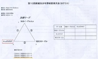 南城市夏期大会