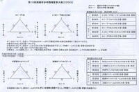 南城市夏期大会